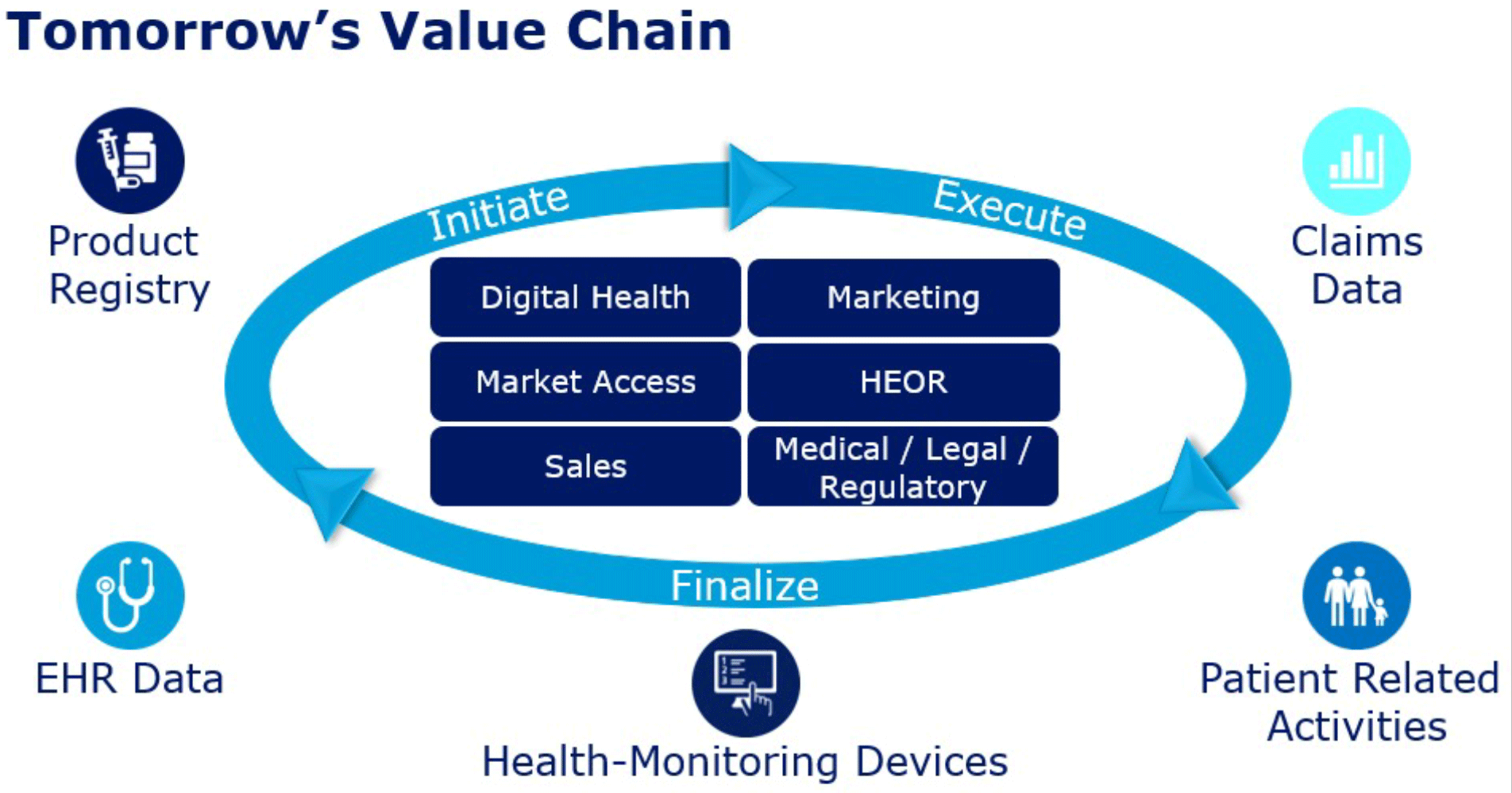 Connected-device-value-chain
