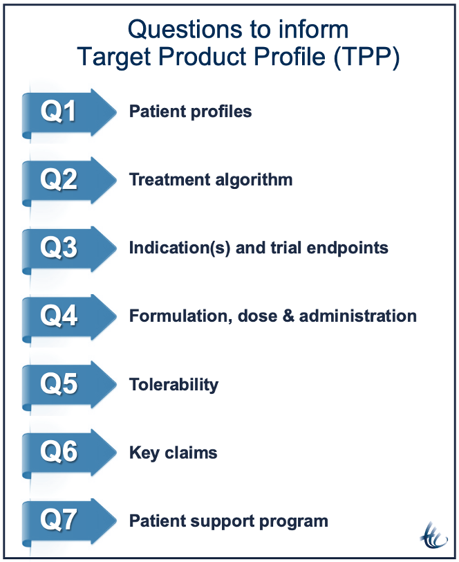 Target Product Profile TPP