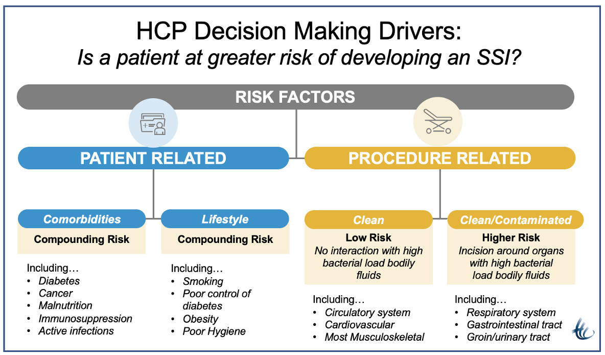 HCP Decision Makers