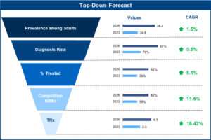 Herspiegel Consulting Top-down forecast